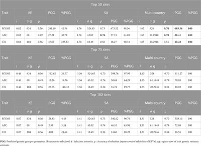 Livestock phenomics and genetic evaluation approaches in Africa: current state and future perspectives